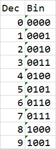 Dec2Bin